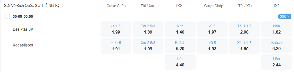 Tỉ lệ kèo Besiktas vs Kocaelispor nhan-dinh-soi-keo-besiktas-vs-kocaelispor-luc-00h00-ngay-30-9-2025-2